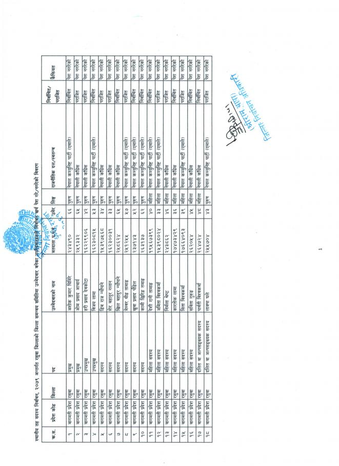 कालिका गाउँ कार्यपालिकाको सफाई सहितको स्पष्टीकरण पेश गर्ने तथा खर्च विवरण सार्वजनिक गर्ने सम्बन्धमा ।