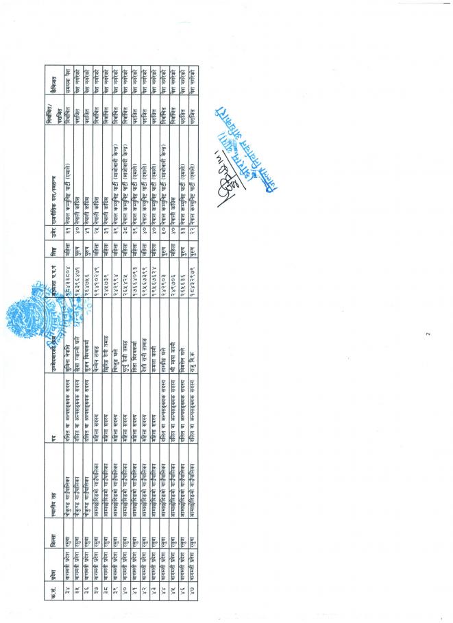 कालिका गाउँ कार्यपालिकाको सफाई सहितको स्पष्टीकरण पेश गर्ने तथा खर्च विवरण सार्वजनिक गर्ने सम्बन्धमा ।